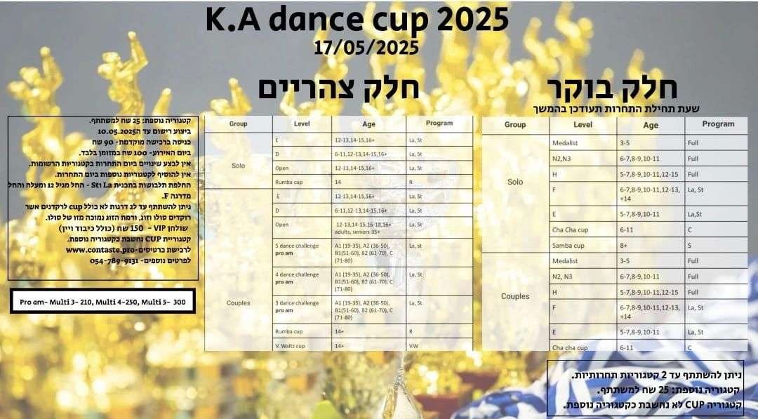 Read more about the article גביע קאדאנס 2025 (גני תקווה) 17/05/2025